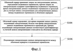 Способ и устройство для синхронизации данных (патент 2599969)