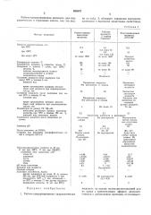 Рабоче-консервационная гидравлическая жидкость (патент 382673)