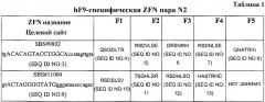 Способы и композиции для лечения гемофилии в (патент 2608643)