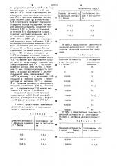 Способ получения ферментного препарата,обладающего уреазной активностью (патент 908359)