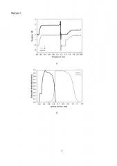 Фотоэлектрический преобразователь на основе полупроводниковых соединений a2b4c5 2, сформированных на кремниевой подложке (патент 2624831)