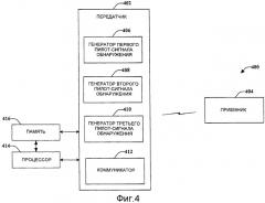 Структуры кадров для систем беспроводной связи (патент 2414078)