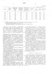 Способ получения сульфокислот (патент 287620)
