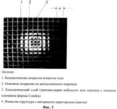 Каталитическое активное покрытие керамических ячеистых тел, металлических поверхностей и других носителей катализаторов для систем очистки отработанного воздуха и систем горения (патент 2546115)