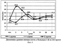 Способ лечения острого деструктивного панкреатита (патент 2312663)