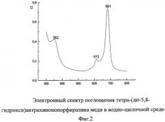 2,3-дикарбокси-5,8-диметоксиантрахинон (патент 2277084)