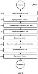 Измерительное электронное устройство и способы быстрого определения массовой доли компонентов многофазного флюида по сигналу расходомера кориолиса (патент 2376555)