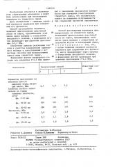 Способ изготовления керамзита (патент 1286556)