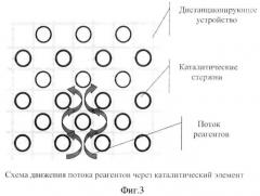 Каталитический элемент (патент 2362624)