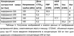 Контрастные среды с низкой концентрацией йода для рентгеновской визуализации и способ рентгеновской визуализации (патент 2664418)