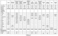 Способ комплексной переработки природного углеводородного газа с повышенным содержанием азота (патент 2576428)