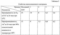 Полимерная композиция на основе полиэтилентерефталата (патент 2570447)