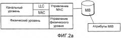 Выбор точки доступа в системе беспроводной связи (патент 2332814)