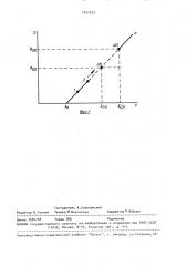 Способ проверки линейности и гистерезиса градуировочной характеристики манометров низкого абсолютного давления (патент 1527533)