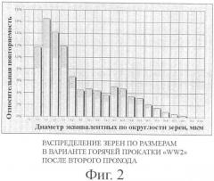 Способ получения электротехнической полосовой стали с ориентированным зерном (патент 2383634)