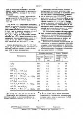 Катализатор для газофазногоокисления диметилсульфида в диметил-сульфоксид (патент 508271)