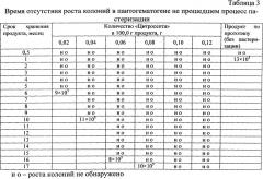 Биологически активная добавка к пище (патент 2536296)