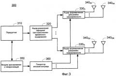Формирование диаграммы направленности с пространственно-временным кодированием и разнесением передачи (патент 2439805)