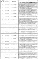 Il-1 альфа и бета биспецифические иммуноглобулины с двойными вариабельными доменами и их применение (патент 2627171)