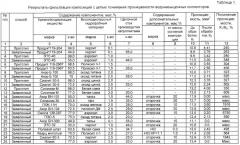 Способ изоляции притока пластовых вод и крепления призабойной зоны пласта (патент 2554957)