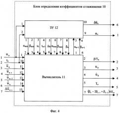 Способ фильтрации параметров траектории объекта и устройство для его реализации (патент 2358286)