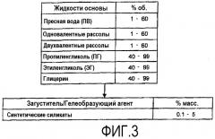 Улучшенные изолирующие жидкости на водной основе и связанные с ними способы (патент 2475624)