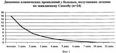 Способ лечения хронического цистита (патент 2452535)