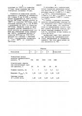 Способ изготовления анизотропной холоднокатаной электротехнической стали (патент 1096291)