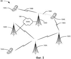 Способ и устройство для повторного использования частот в системе связи с множеством несущих (патент 2474980)
