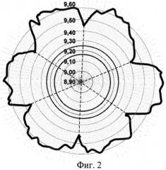 Способ диагностики флаттера лопаток рабочего колеса в составе осевой турбомашины (патент 2525061)