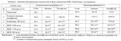 Функциональные продукты питания и способ их получения (патент 2602608)