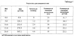 Поверхностно-обработанный карбонат кальция и его применение для очистки воды и для осушения ила и осадков (патент 2564289)