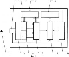 Устройство для определения направления на источник гамма-излучения по двум координатам в телесном угле 2π стерадиан (патент 2579799)