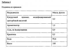 Пищевые композиции, имитирующие мясной хлеб (патент 2650311)