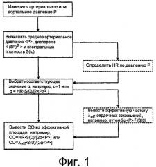 Устройство и способ для определения физиологического параметра (патент 2498768)