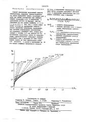 Способ определения остаточной емкости аккумулятора (патент 530375)