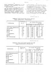 Стабилизированная полимерная композиция (патент 507603)