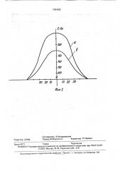 Способ определения физико-механических характеристик ворса меха (патент 1781603)