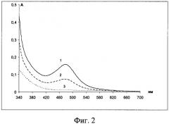 Способ обнаружения лизина в смеси  -аминокислот (патент 2484460)