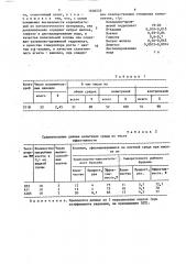 Транспортная среда для соrynевастеriuм diрнтнеriае (патент 1606535)