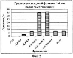 Гидроударно-кавитационный диспергатор для приготовления углерод-углеродных композиций (патент 2317849)