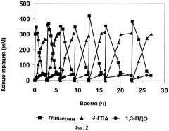 Ферментативный способ получения альдегидов (патент 2573904)