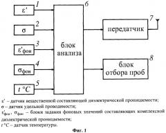 Способ обнаружения и классификация загрязнения пресноводной среды и устройство для его осуществления (патент 2453833)