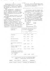Огнеупорная защитная обмазка для фарфоровых изделий (патент 1271849)