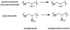 Катионные полиглицериновые композиции и соединения (патент 2619111)