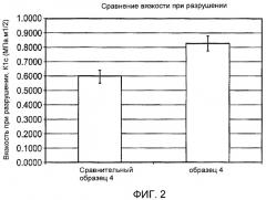 Эпоксидные смолы, содержащие отверждающий агент на основе циклоалифатического диамина (патент 2418816)