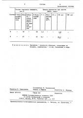 Гипсовая композиция (патент 1247366)