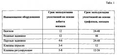 Устройство для разобщения отдельных участков ствола скважины (патент 2587655)