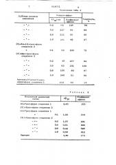 Инсектицидная композиция (патент 631051)
