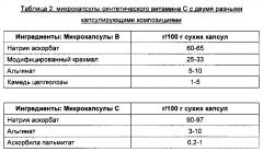 Ферментированный молочный продукт, содержащий микрокапсулы, и способ его приготовления (патент 2644331)